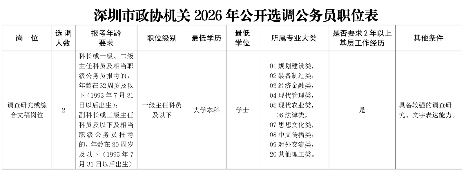 深圳市政协机关2026年面向市内公开选调2名公务员