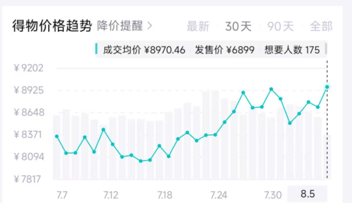 “开学三件套”涨价，深圳家长配齐花近1.8万元