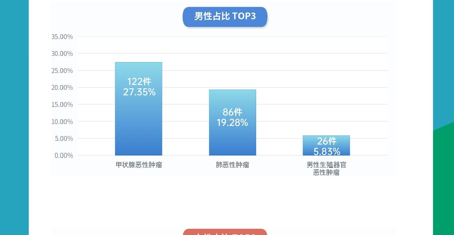 一图详解：深圳国寿2026年上半年理赔数据