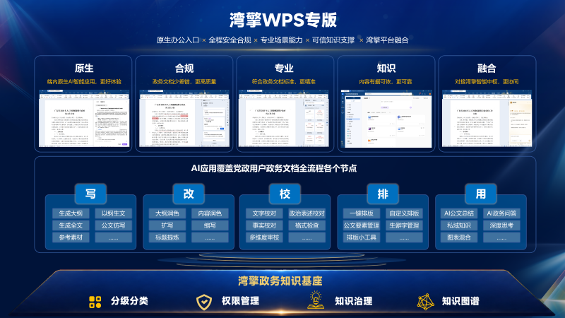湾擎WPS专版即将正式上线，为广东打造政务知识基座