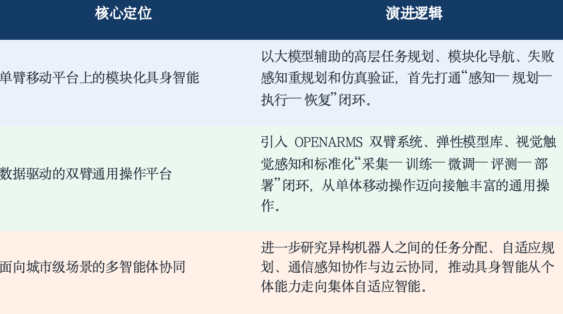 向世界开源“机器人群体智能”，深圳具身智能开源项目AIRSEAI加入Linux Foundation
