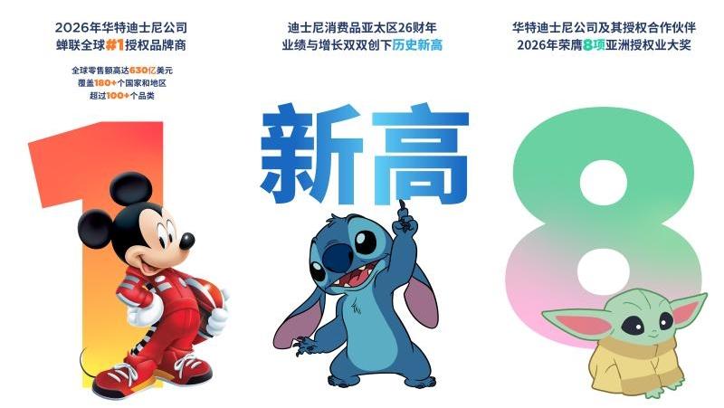 华特迪士尼公司举办亚太区 2027 消费品部启动大会