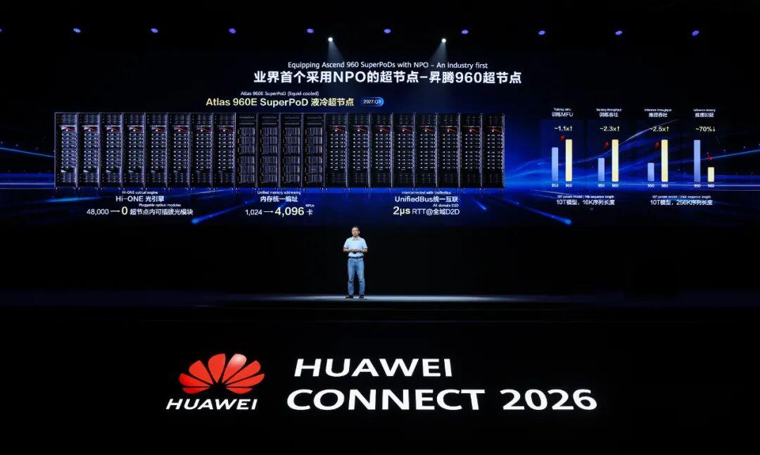 华为发布全球首个采用NPO的超节点——昇腾960超节点