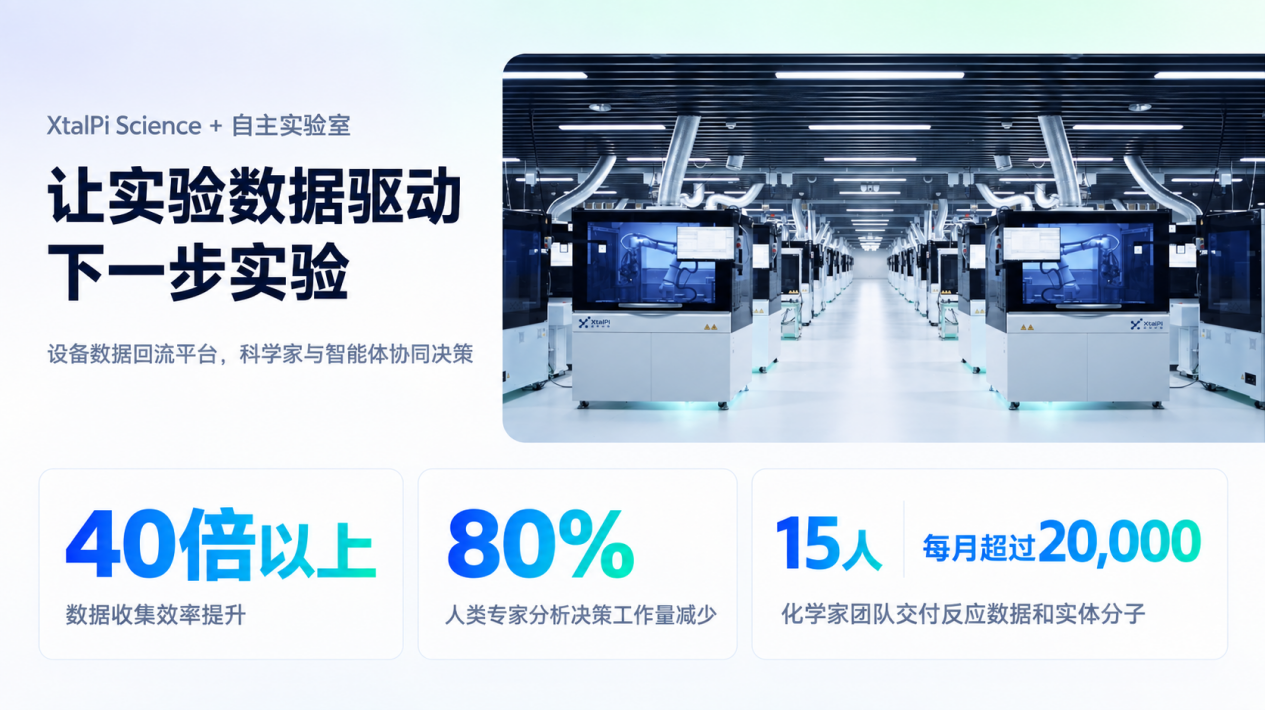 “中国版Claude Science”全面升级：晶泰把机器人实验室搬上AI工作台