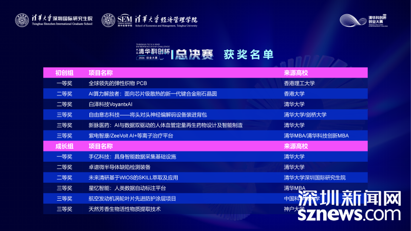2026第二届清华“科创杯”创业大赛获奖名单.png