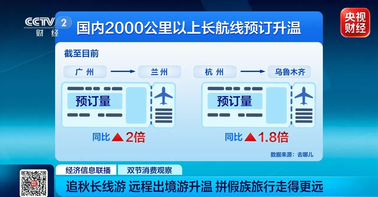 全世界都有“请3休13”的中国人!拼假族“走得更远了”
