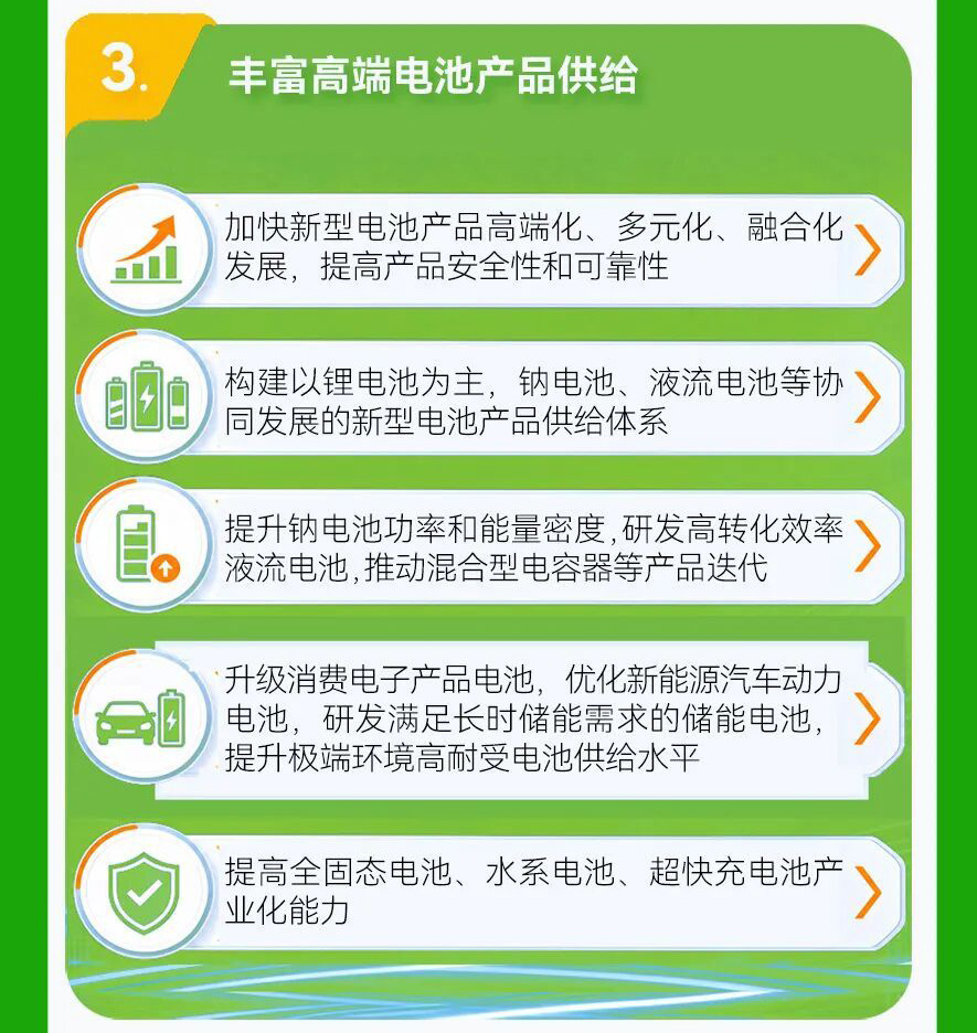 高安全、大容量、超长循环寿命！手机、新能源汽车都将用上新型电池