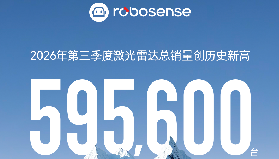 RoboSenseQ3销量59.56万台创新高 机器人增长309%，ADAS增长200.1%