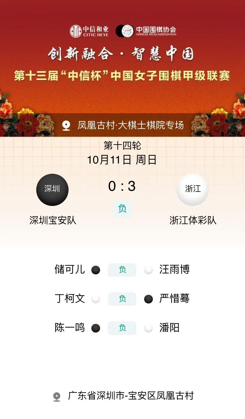 深圳宝安队主场0:3不敌浙江体彩队 女子围甲第十四轮凤凰古村专场落幕