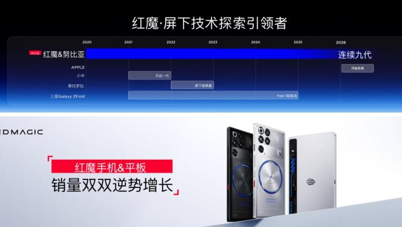 “电竞之光·风生水起”红魔12Pro+正式发布，带来行业首款RGB水冷散热